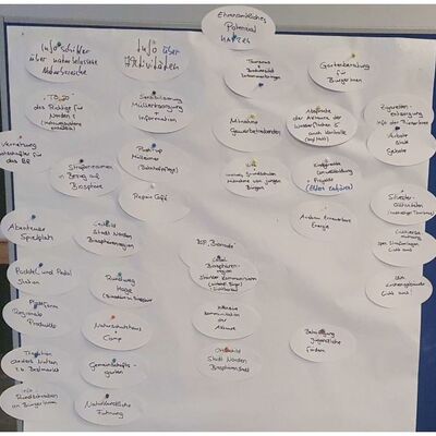 Bild vergr&ouml;&szlig;ern: Biosph�ren-Ideenworkshop