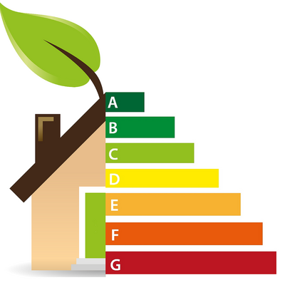 Energielabel