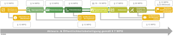 Bild vergr&ouml;&szlig;ern: Ablauf&uuml;bersicht